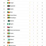 medaltable20