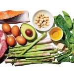 Ketogenic Diet