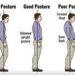 posture