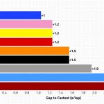 F1-Gap-to-fastest