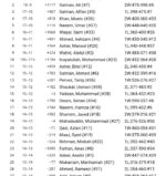 Masters-Standings